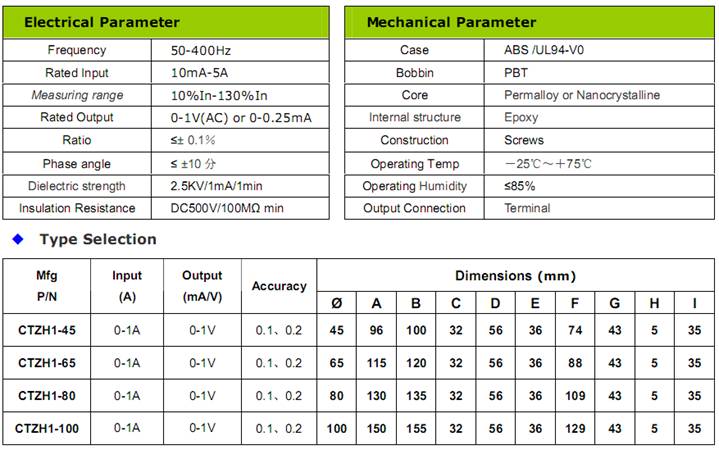 CTZH2 Series AC Leakage CT 1